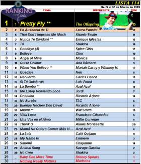 Ranking 114 de 1999